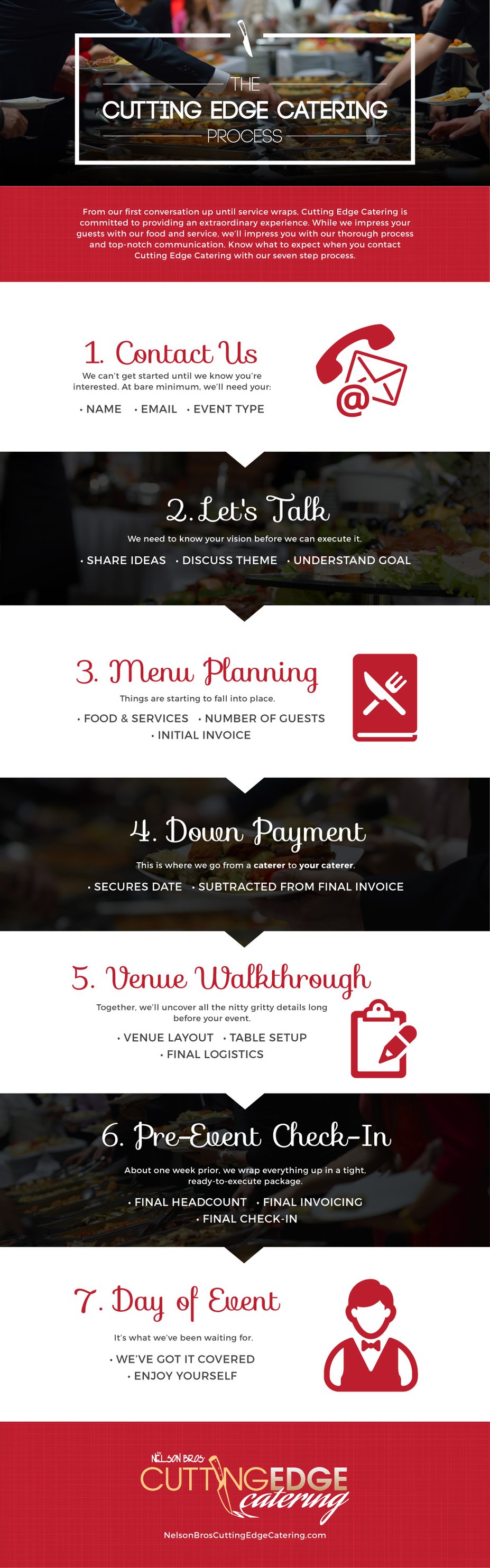 Cutting Edge Catering Process Infographic Cutting Edge Catering Process Infographic